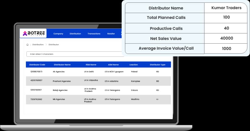 Botree Sub-Distributor Management