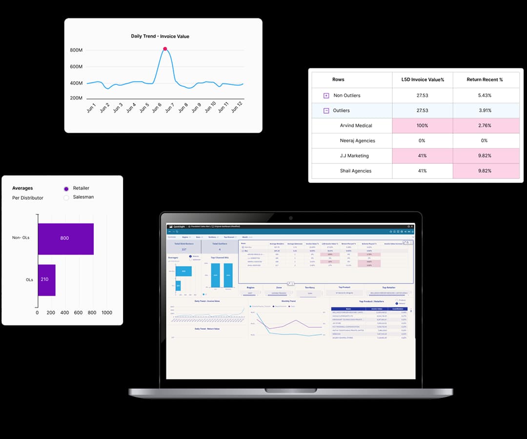 Botree Fraudulent Sales Alert Protects Your Business