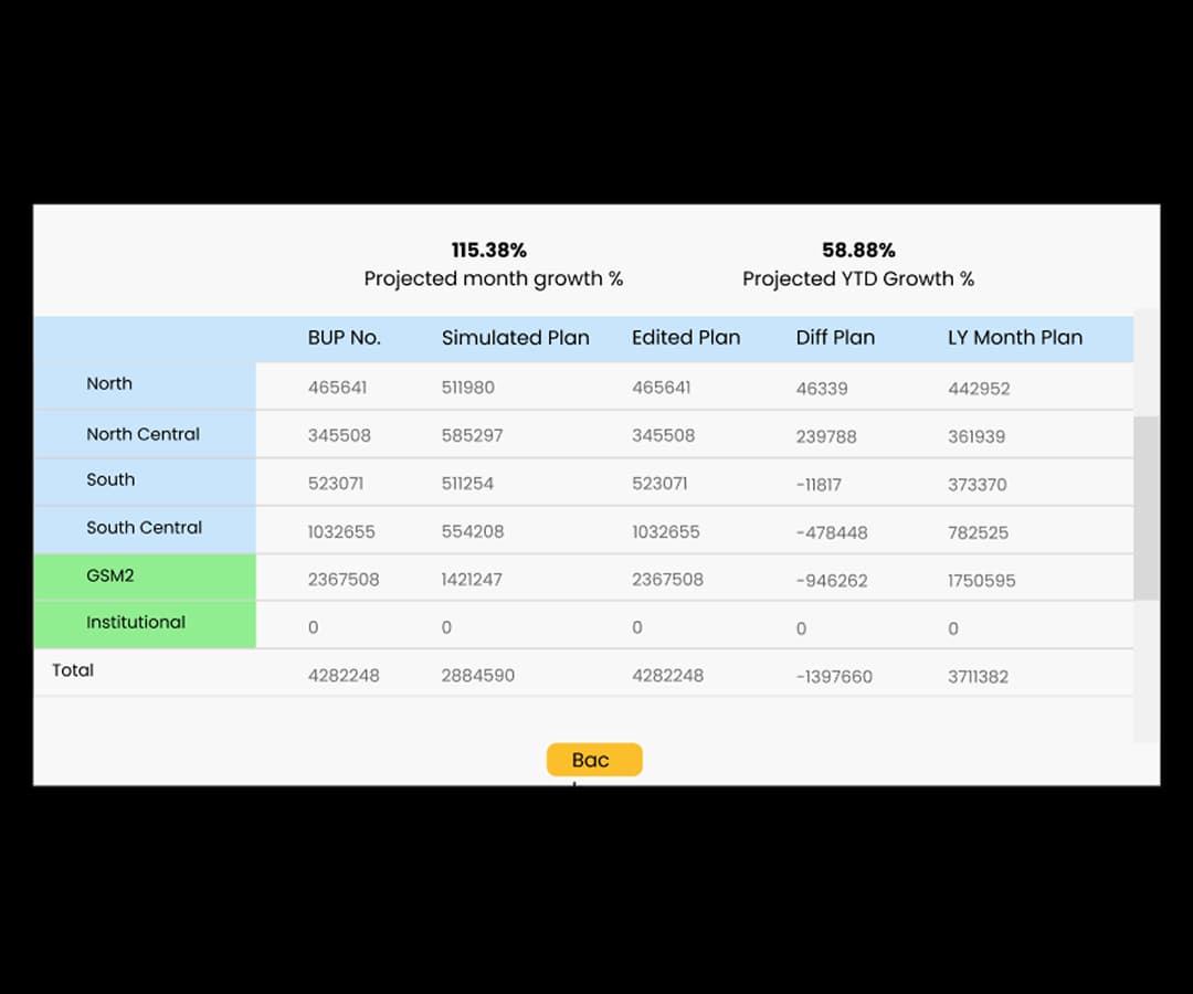 Botree target disaggregation image
