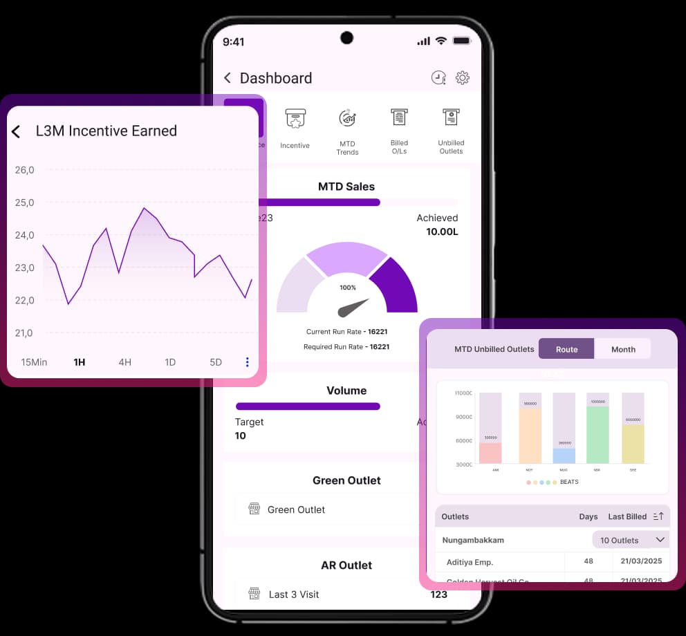botree Actionable Analytics & Reports