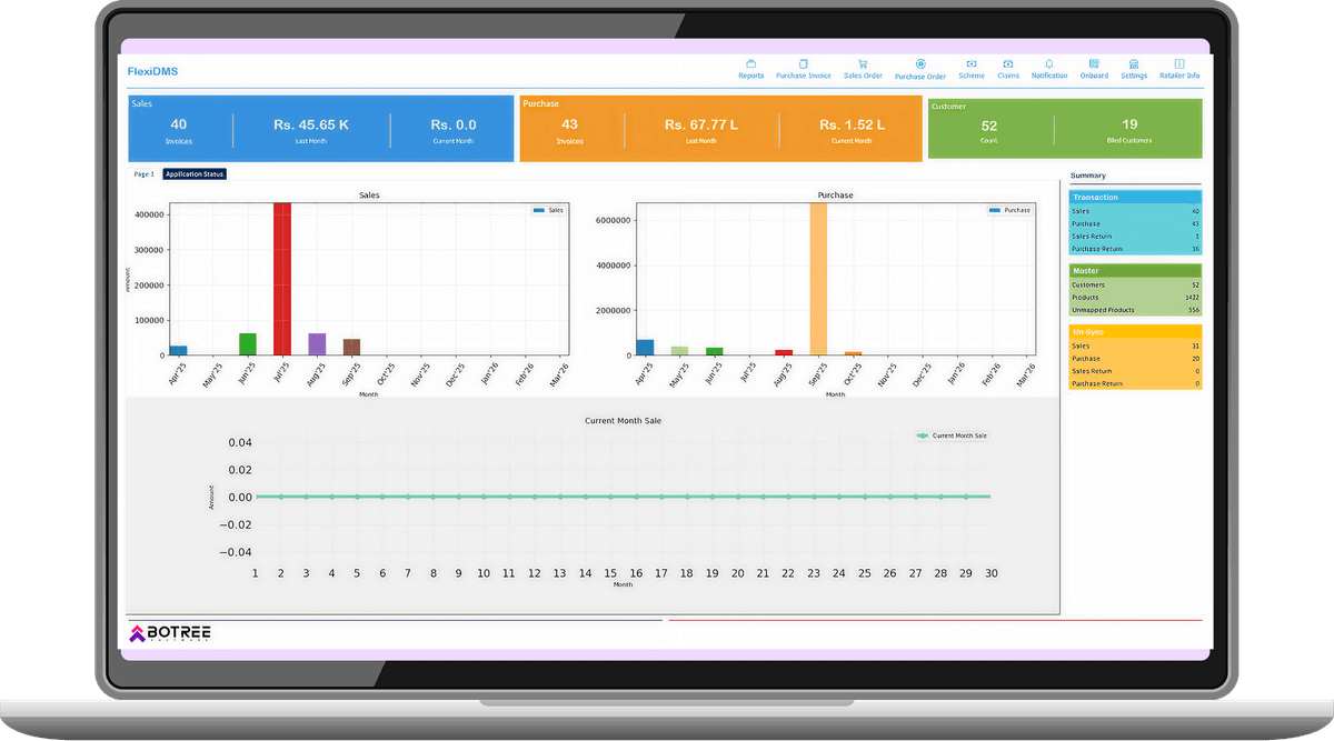 Access Secondary Sales Data Without Change Management